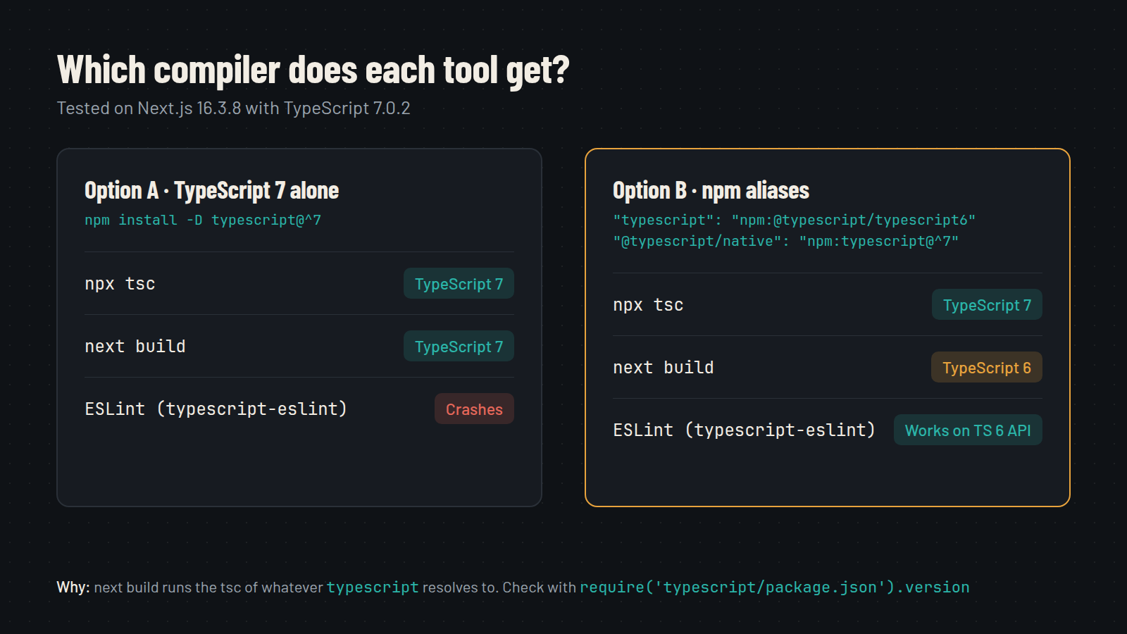 ts7-install-layouts-1600x900