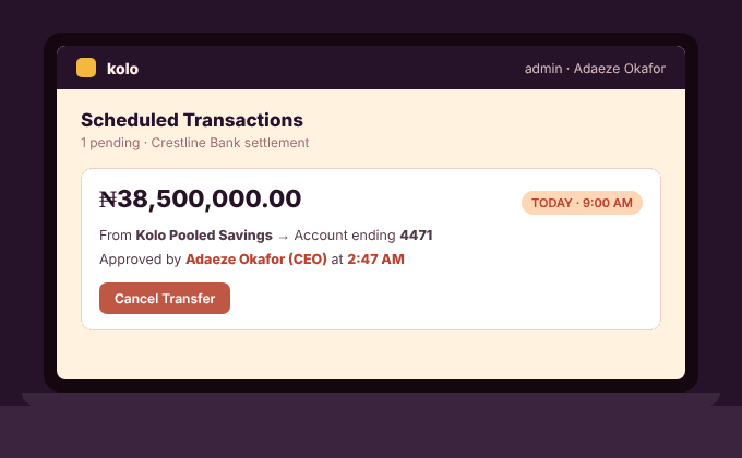 The Kolo admin dashboard showing a scheduled transfer of 38.5 million naira at 9 AM, approved by Adaeze Okafor at 2:47 AM