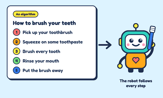 Five numbered steps for brushing your teeth, with a friendly robot holding a toothbrush and following each step