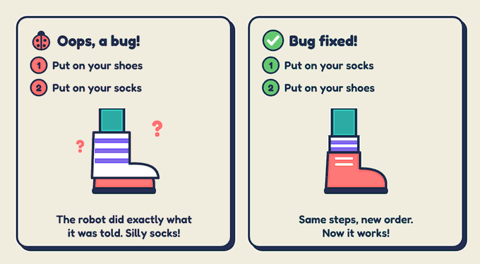 Two cards side by side. On the left, a bug: shoes first, then socks, so the sock is stretched over the shoe. On the right, the bug is fixed: socks first, then shoes.